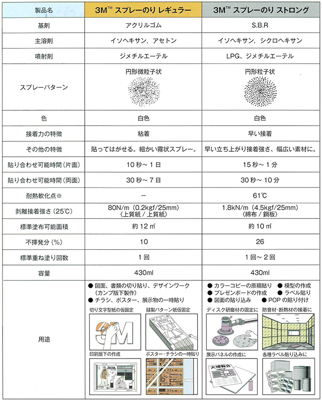 レビュー高評価のおせち贈り物 3M ＤＧコーナーガード 反射材付 サイズ